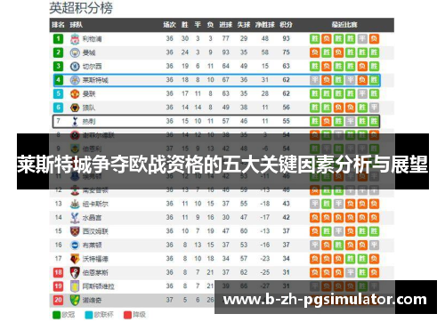 莱斯特城争夺欧战资格的五大关键因素分析与展望 莱斯特城争夺欧战资格的五大关键因素分析与展望