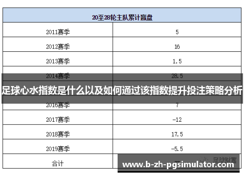 足球心水指数是什么以及如何通过该指数提升投注策略分析