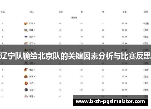 辽宁队输给北京队的关键因素分析与比赛反思