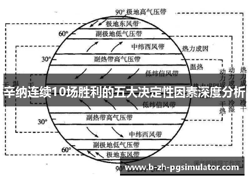 辛纳连续10场胜利的五大决定性因素深度分析