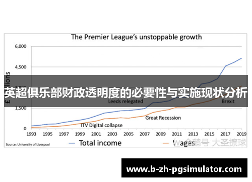 英超俱乐部财政透明度的必要性与实施现状分析