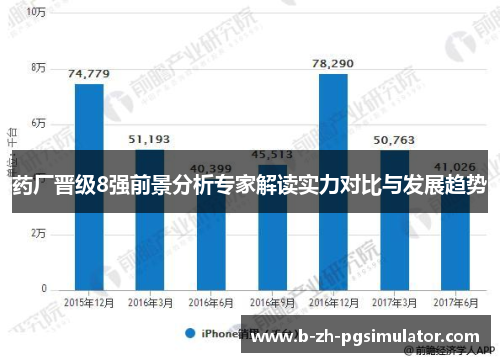 药厂晋级8强前景分析专家解读实力对比与发展趋势 药厂晋级8强前景分析专家解读实力对比与发展趋势